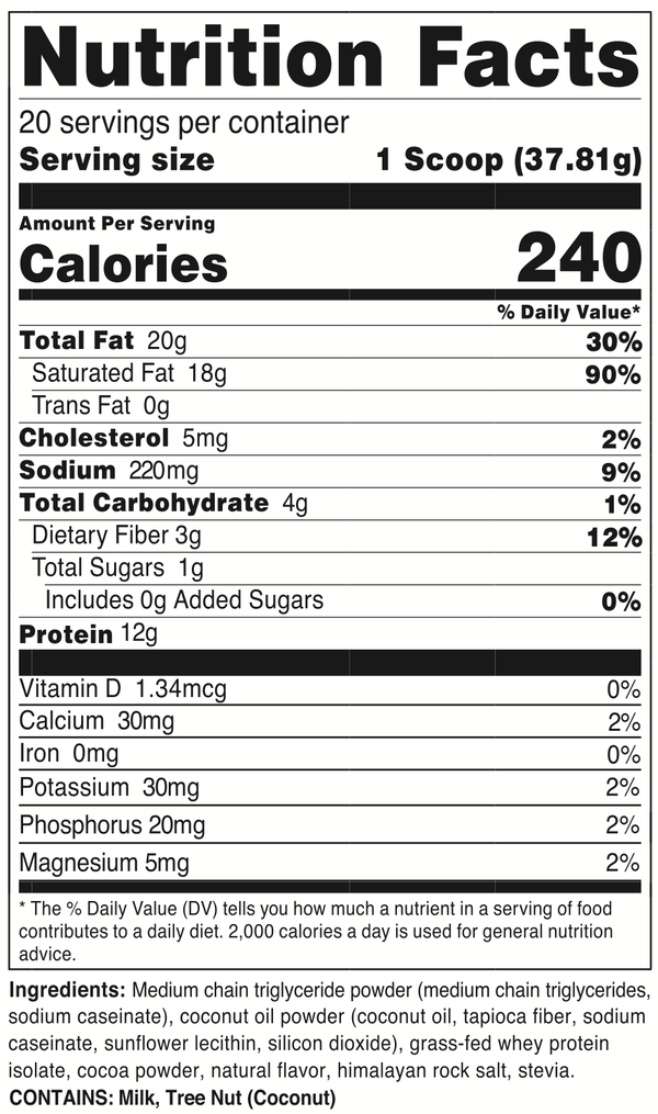 Keto Transformation System