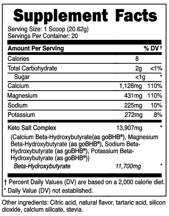 Keto Transformation System