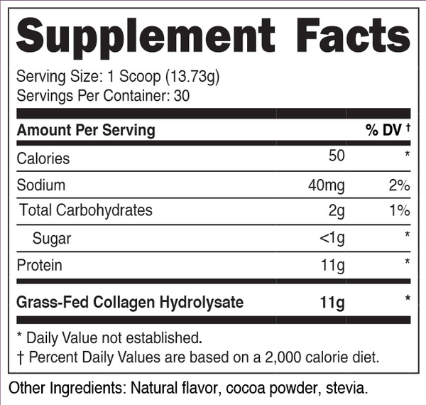 Keto Transformation System