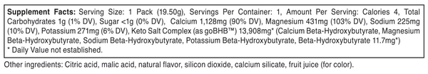 Fuel Ketones Transformation Bundle (PRE-ORDER)