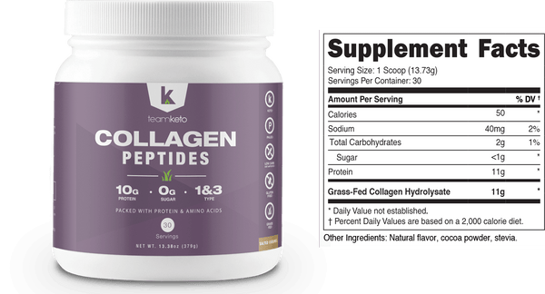 6-Week TeamKeto Challenge (Special Offer)
