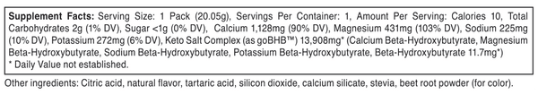 Fuel Ketones Challenge Starter Pack